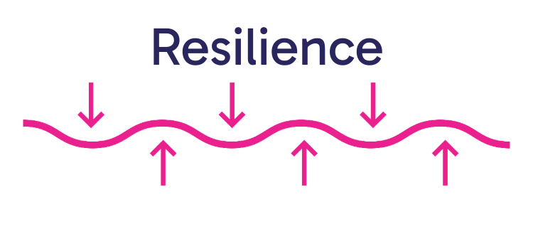 Employees' wellbeing skills - Resilience